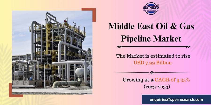 Middle East Oil and Gas Pipeline Market