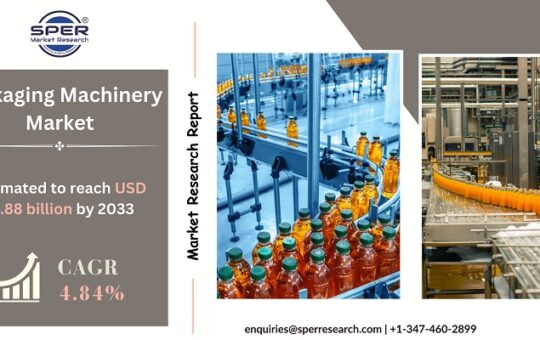 Packaging Machinery Market