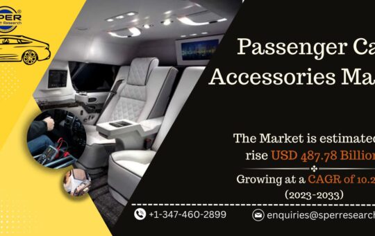 Passenger Car Accessories Market