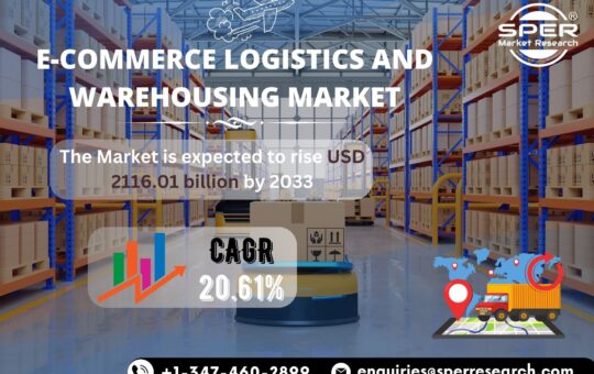 E-Commerce Logistics and Warehousing Market