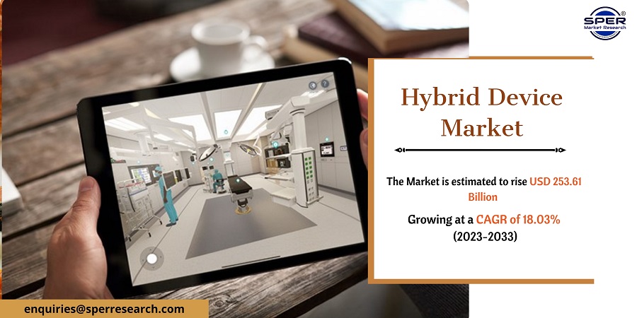 Hybrid Device Market Size
