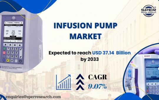 Infusion Pump Market Share