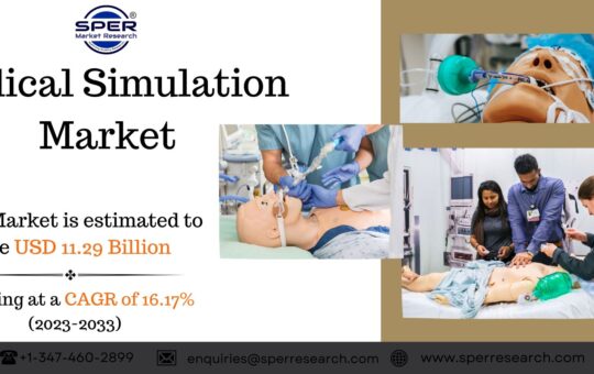 Medical Simulation Market