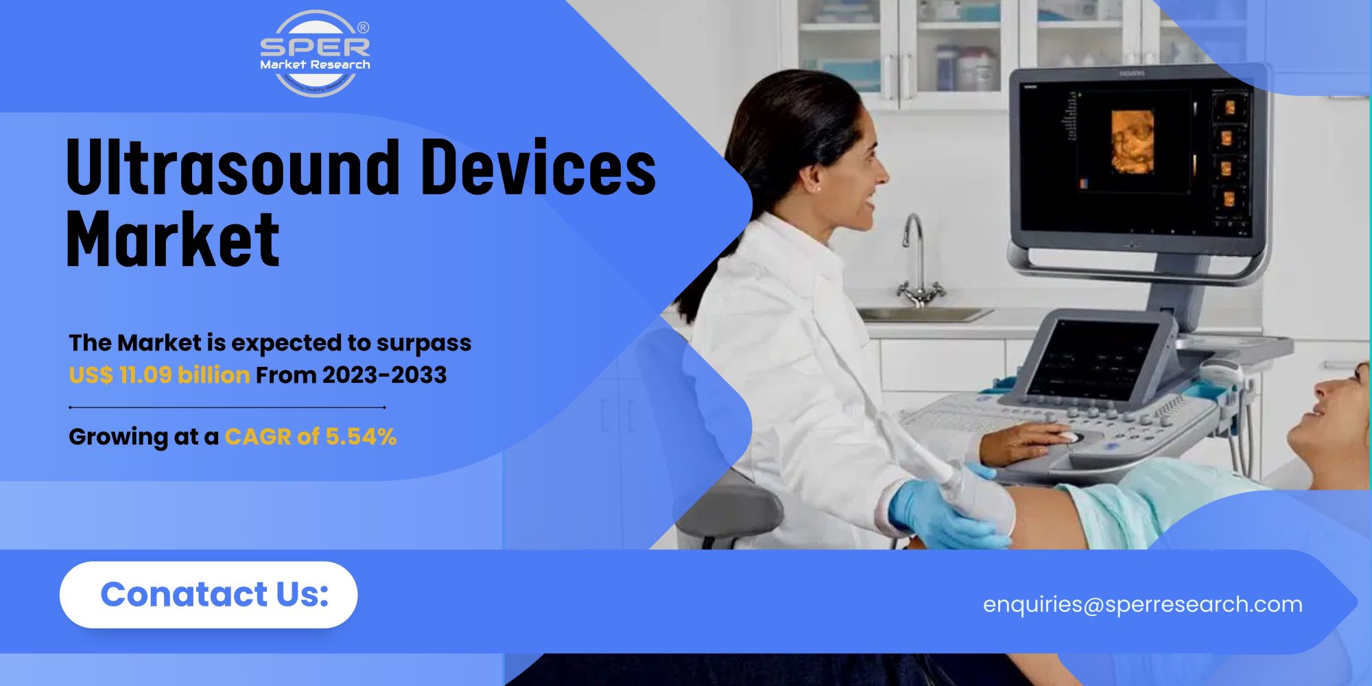 Ultrasound Devices Market Outlook and Future Opportunity Report