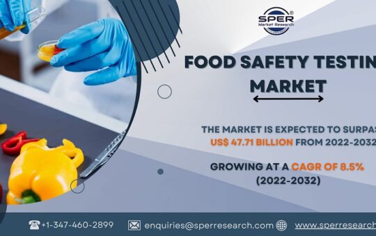 Food Safety Testing Market Trends