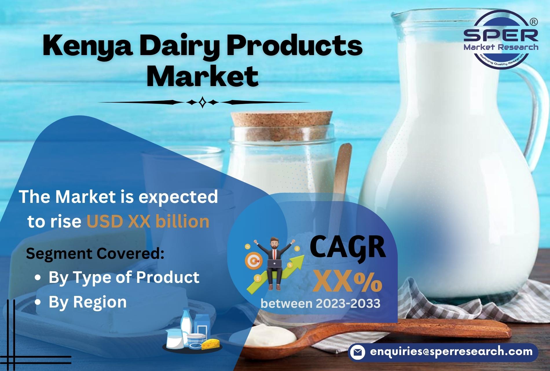 kenya-dairy-products-market-trends-revenue-scope-growth-forecast-2033