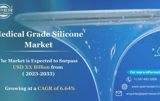 Medical-Grade-Silicone-Market