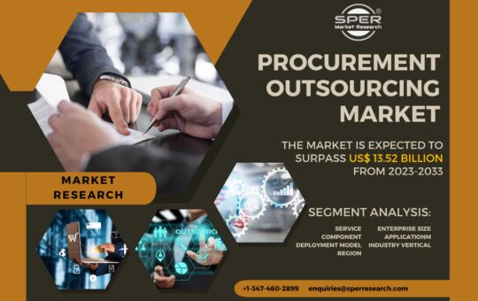 Procurement Outsourcing Market