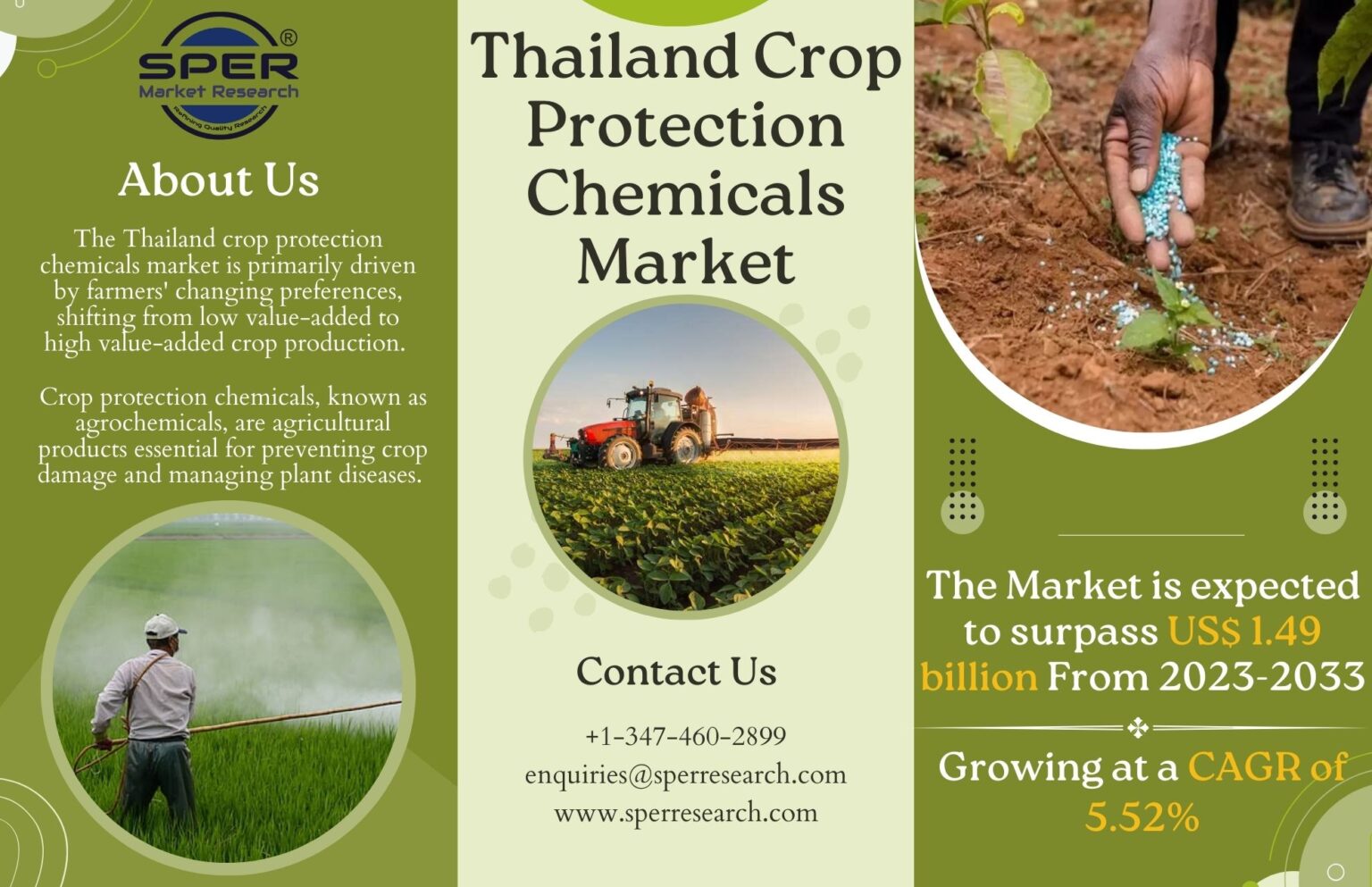 Thailand Crop Protection Chemicals Market Growth and Trends