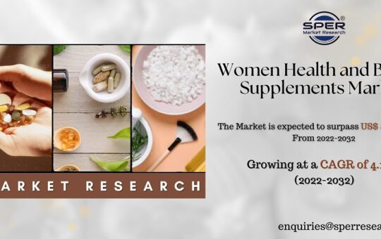 Women Health and Beauty Supplements Market Trends