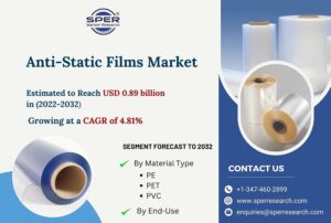 Anti-Static-Films-Market