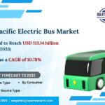 Asia Pacific Electric Bus Market Trends, Growth Opportunities, Share, Key Manufacturers, Future Challenges and Forecast 2023- 2033: SPER Market Research