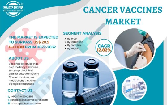 Cancer Vaccines Market