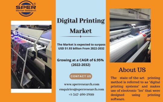 Digital Printing Market