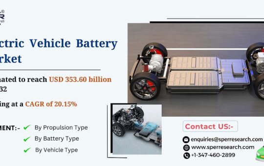 Electric-Vehicle-Battery-Market