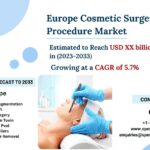 Europe Cosmetic Surgery and Procedure Market Share, Growth Opportunities, Rising Trends, CAGR Status, Business Challenges and Forecast 2023- 2033: SPER Market Research