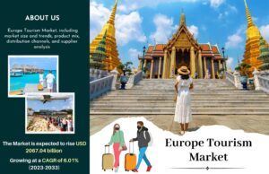 Europe Tourism Market