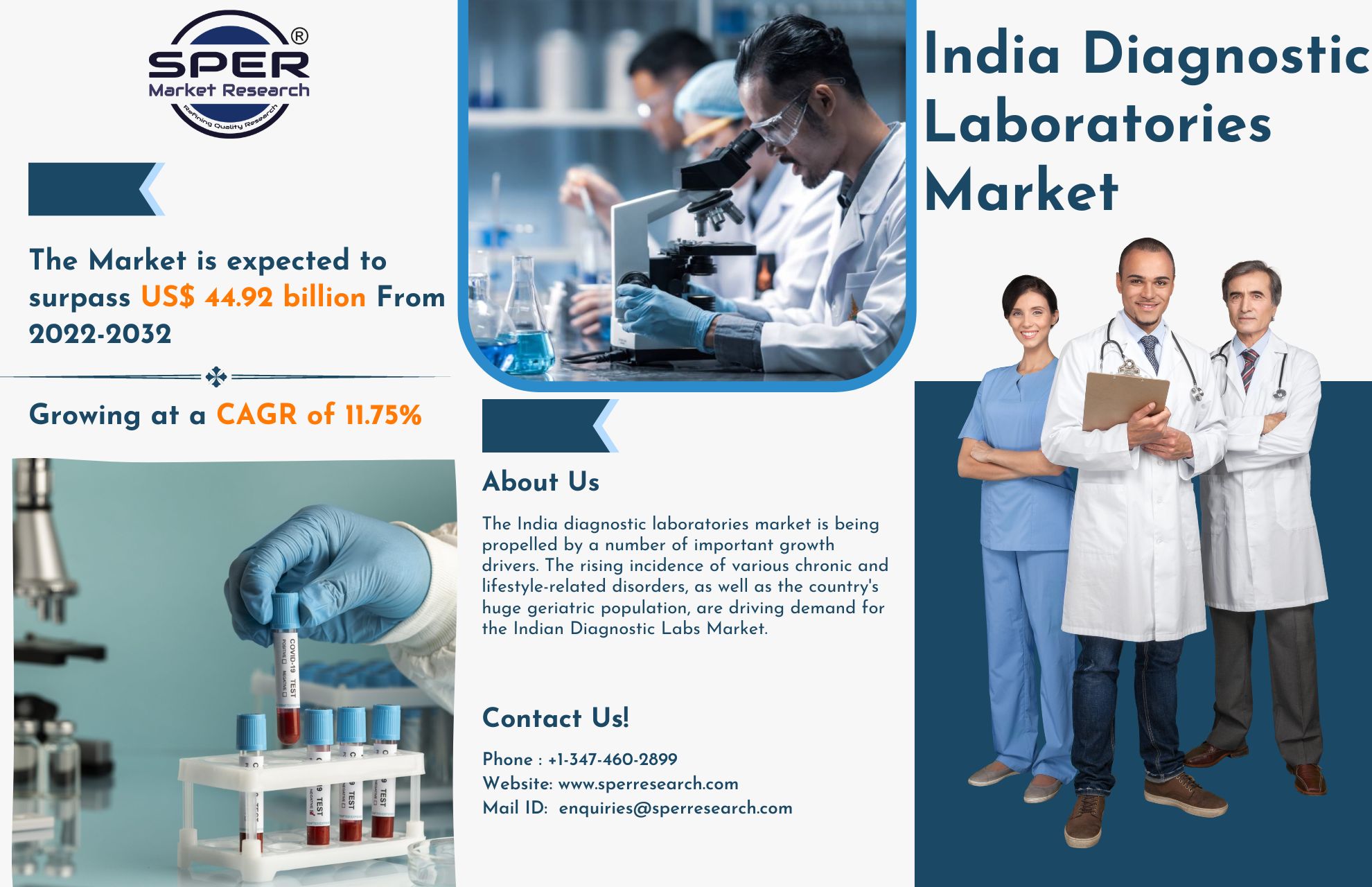 India Diagnostic Laboratories Market Share, Growth and Trends