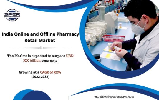 India Online and Offline Pharmacy Retail Market