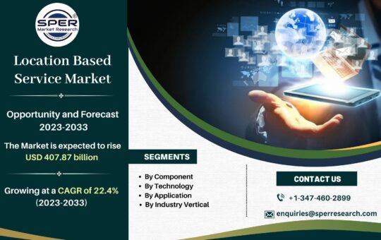 Location Based Service Market