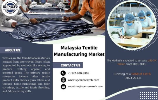 Malaysia Textile Manufacturing Market
