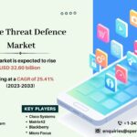 Mobile Threat Defense Market Trends 2023- Industry Share, Revenue, Growth Drivers, Business Challenges, Future Strategies and Competitive Analysis Report 2033: SPER Market Research