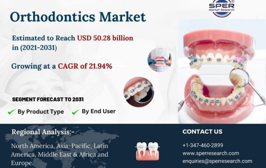 Orthodontics-Market