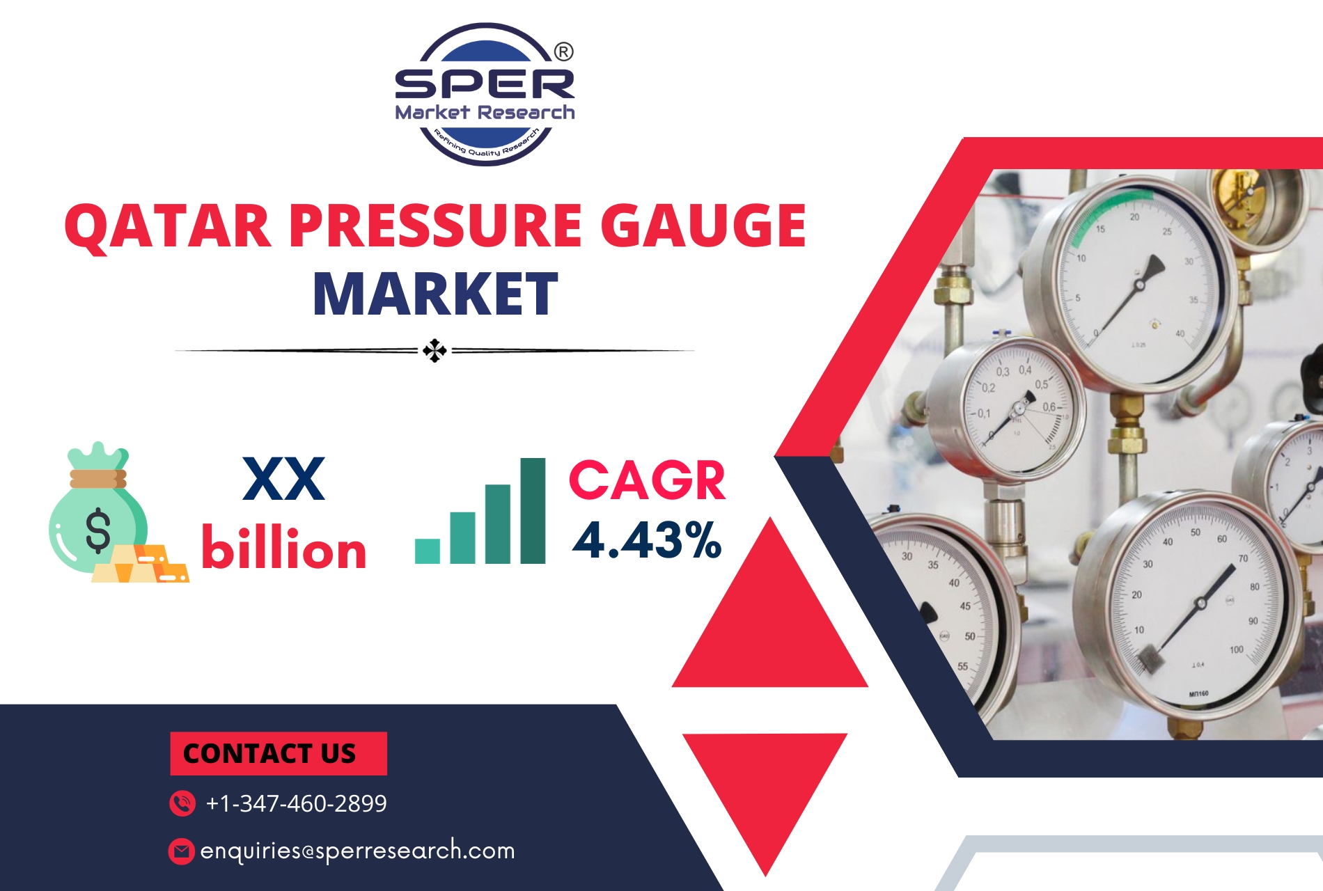 Qatar Pressure Gauge Market Trends, Growth, Share, Future Outlook 2033