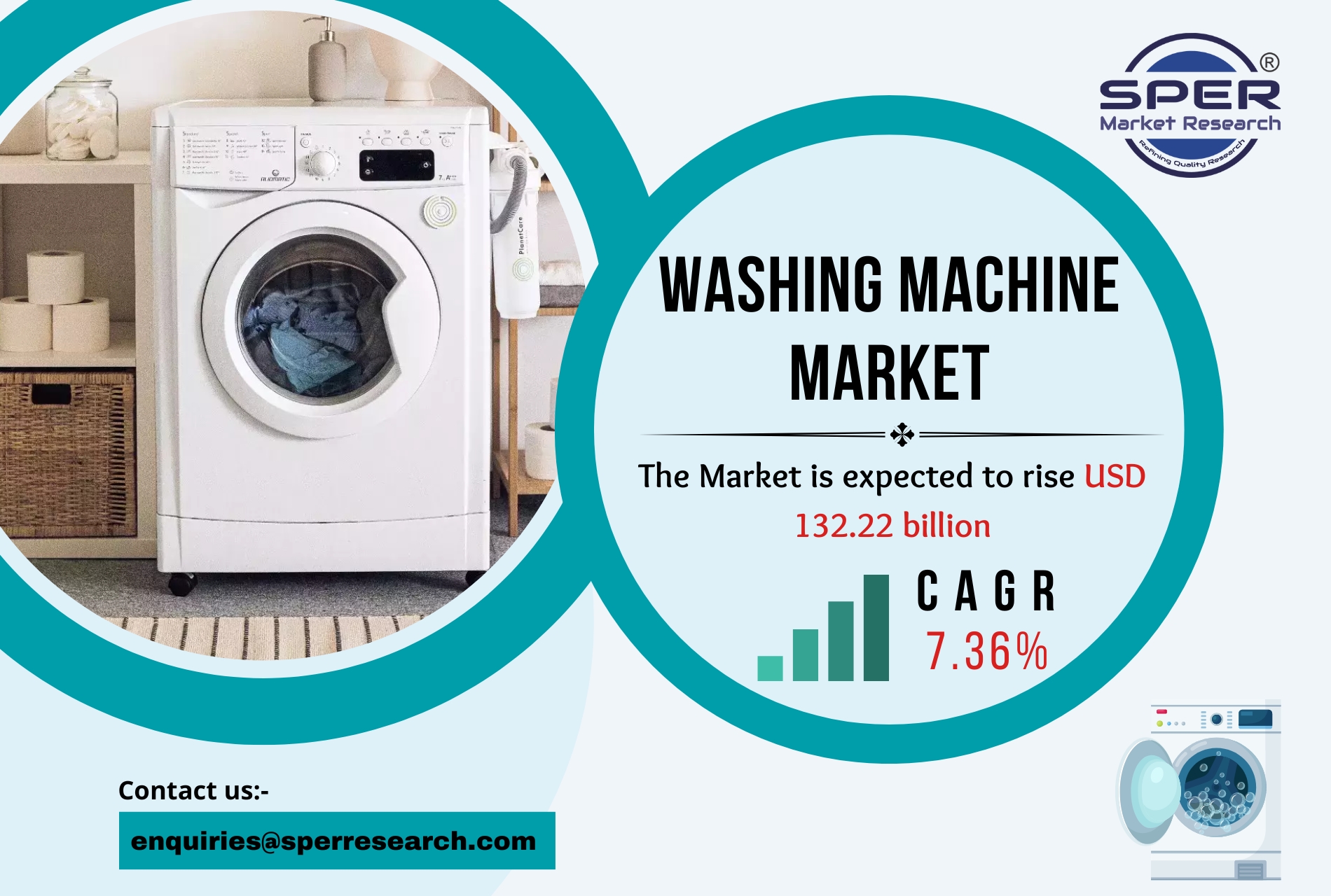 Washing Machine Parts Market Share, Growth, Trends, Revenue, Forecast