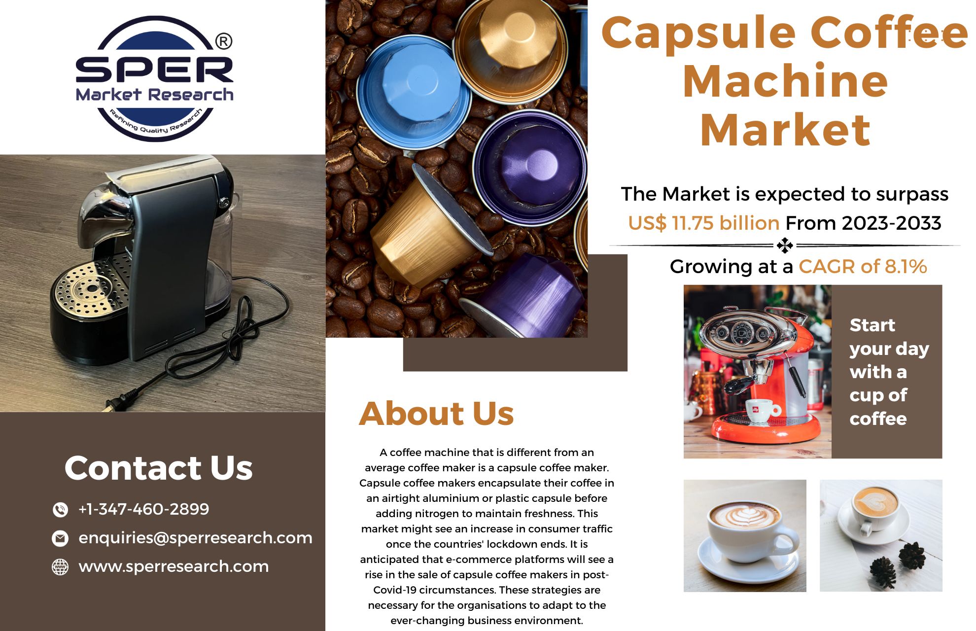 Capsule Coffee Machine Market Share, Growth and Outlook Report