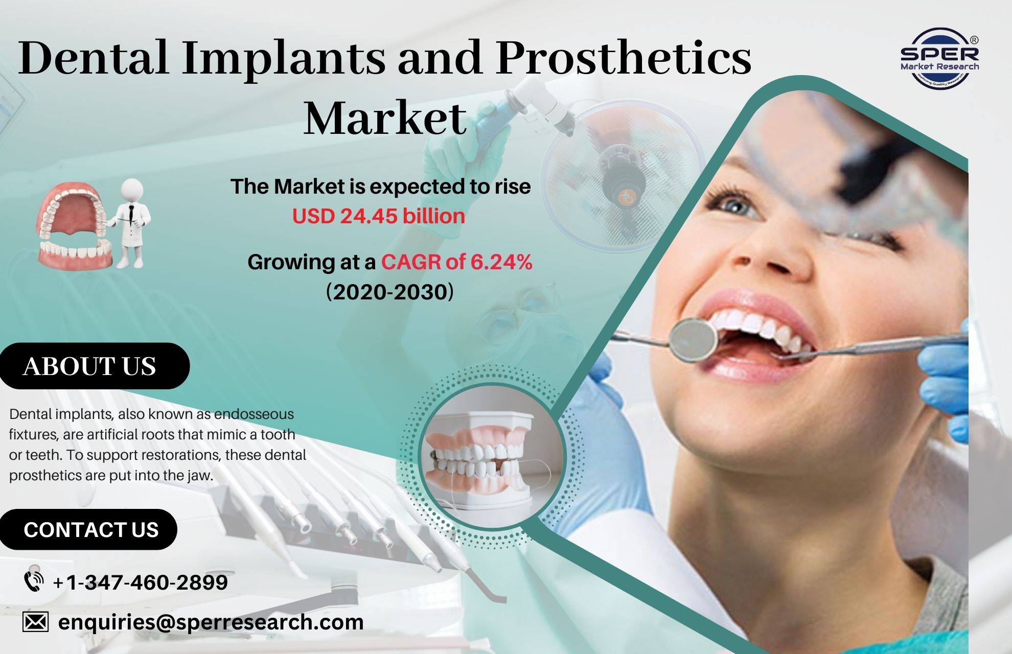 Dental Implants and Prosthetics Market Growth, Share, Demand