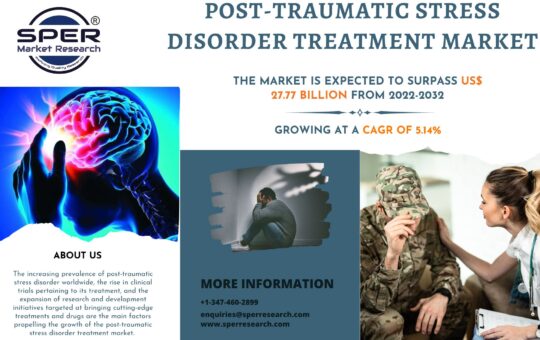 Post-Traumatic Stress Disorder Treatment Market