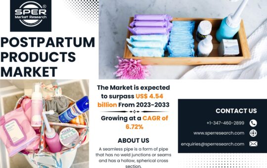 Postpartum Products Market