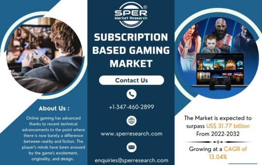 Subscription Based Gaming Market