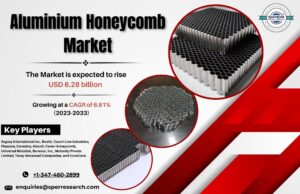 Aluminium Honeycomb Market