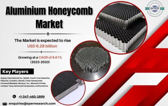 Aluminium Honeycomb Market