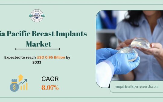 Asia Pacific Breast Implants Market Size