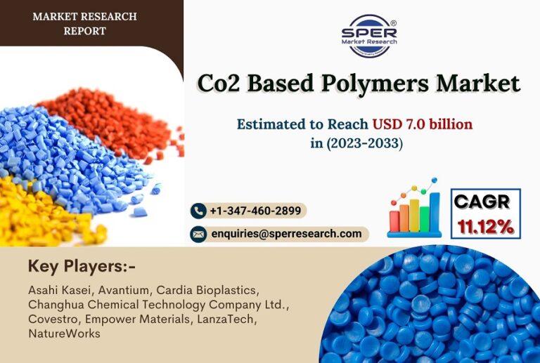 Co2 Based Polymers Market Scope, Future Competition 2033