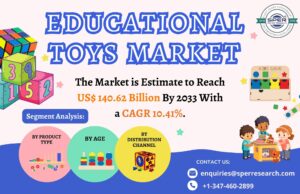 Educational Toys Market