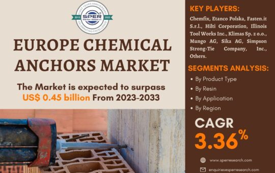 Europe Chemical Anchors Market