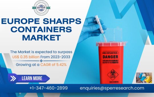 Europe Sharps Containers Market