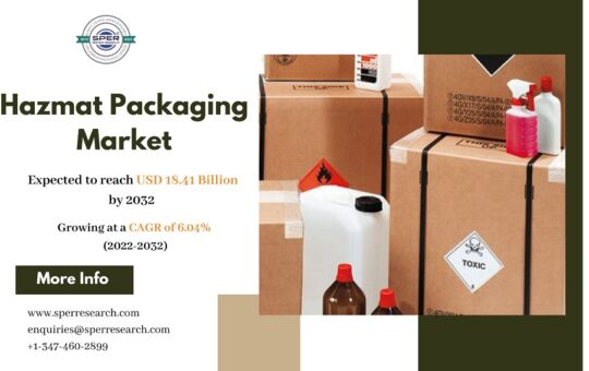 Hazmat Packaging Market Share