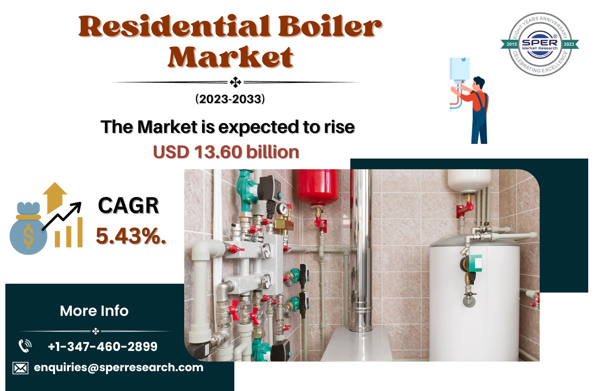 Residential Boiler Market Growth, Size, Demand, Future Outlook