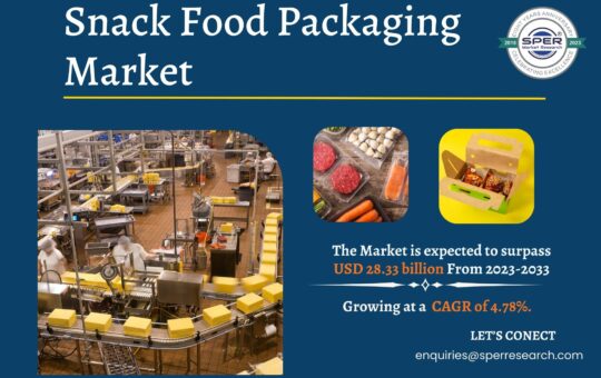 Snack Food Packaging Market