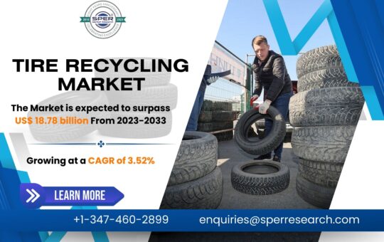 Tire Recycling Market