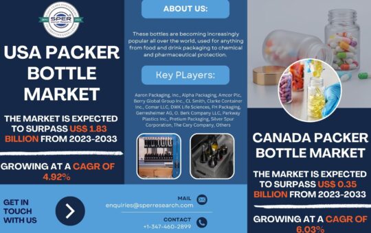 USA Canada Packer Bottle Market