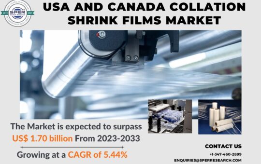 USA and Canada Collation Shrink Films Market