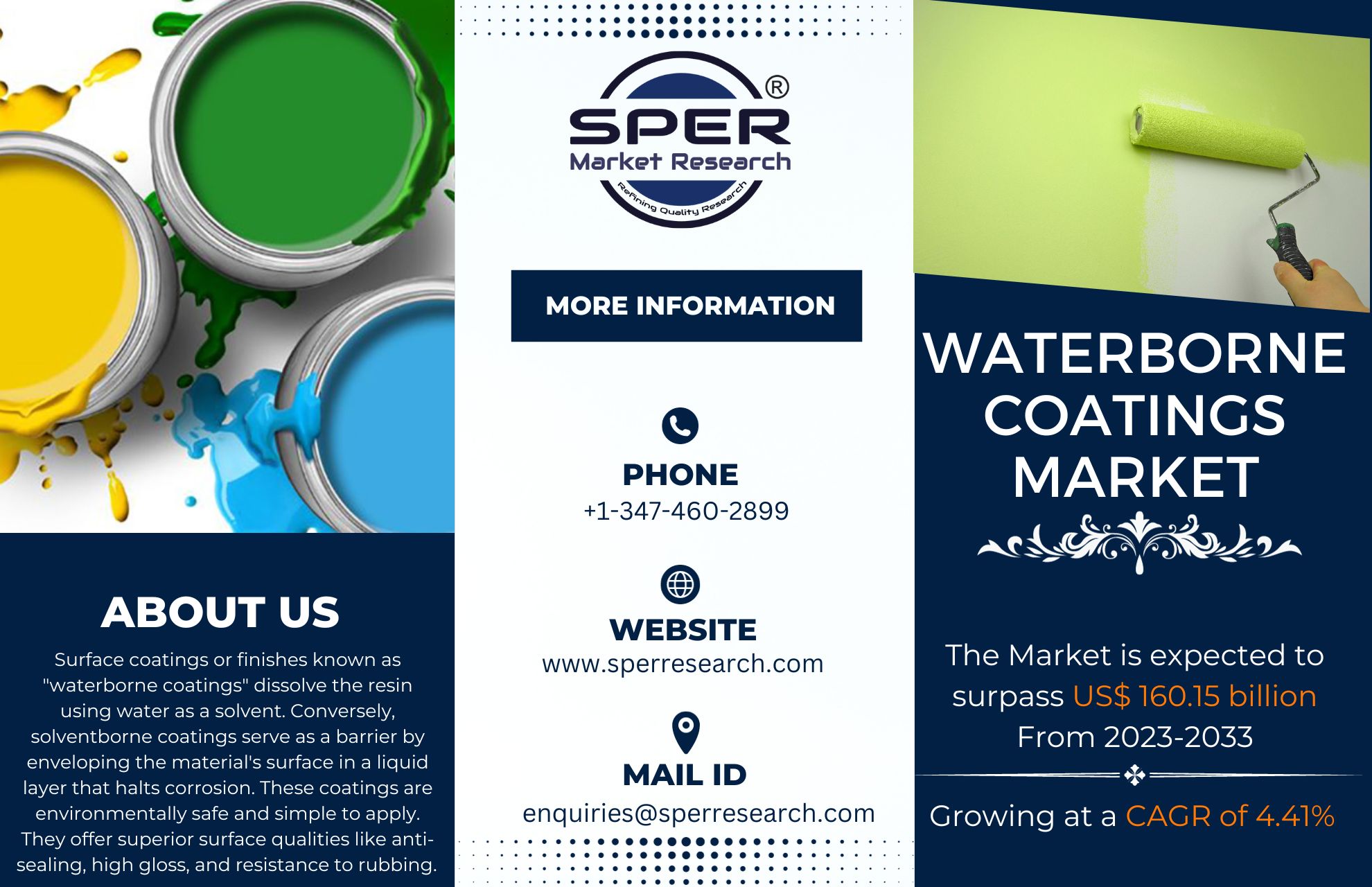 Waterborne Coatings Market Growth, Trends and Outlook Report
