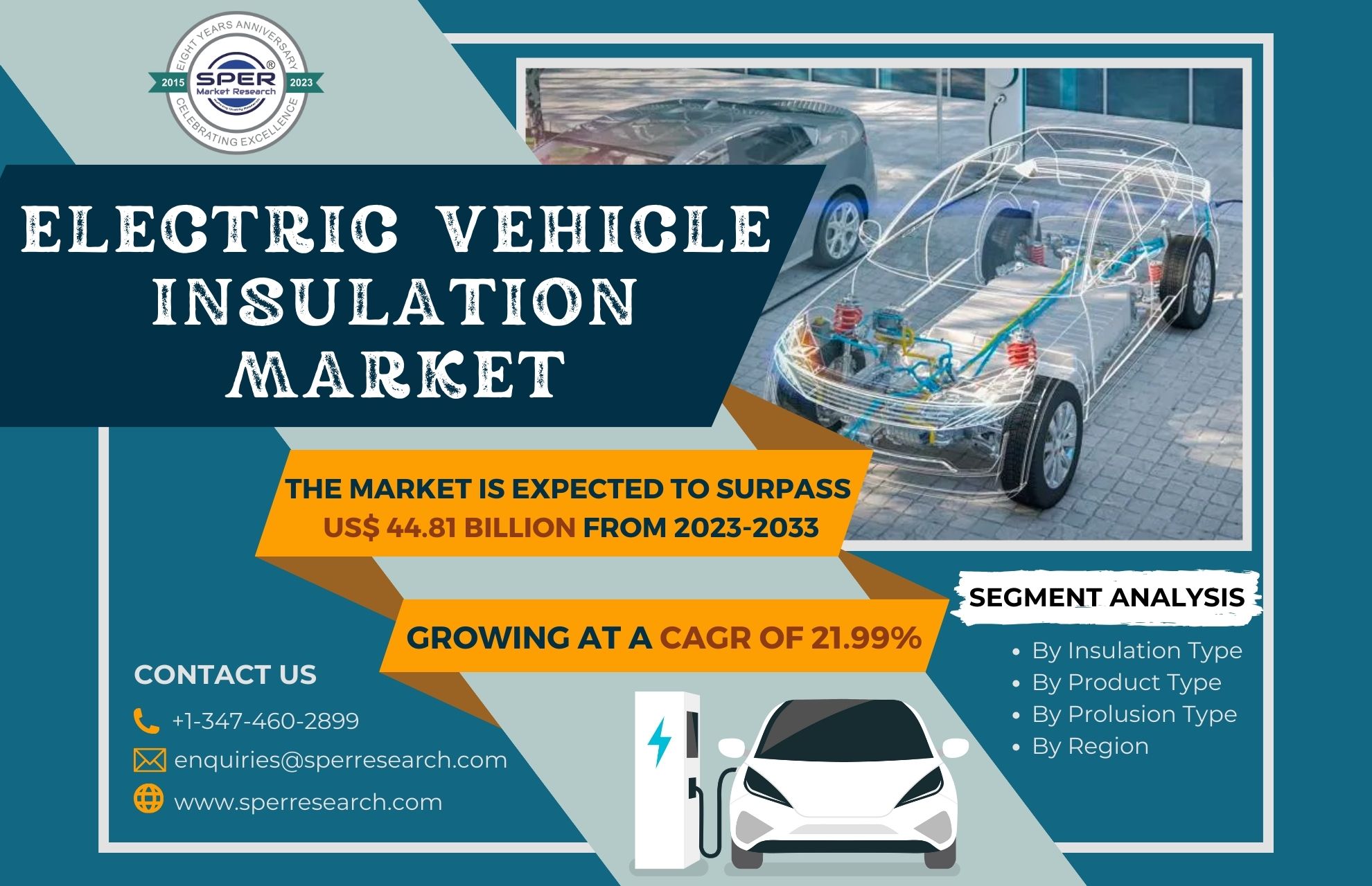 Electric Vehicle Insulation Market Share, Growth and Outlook 2023