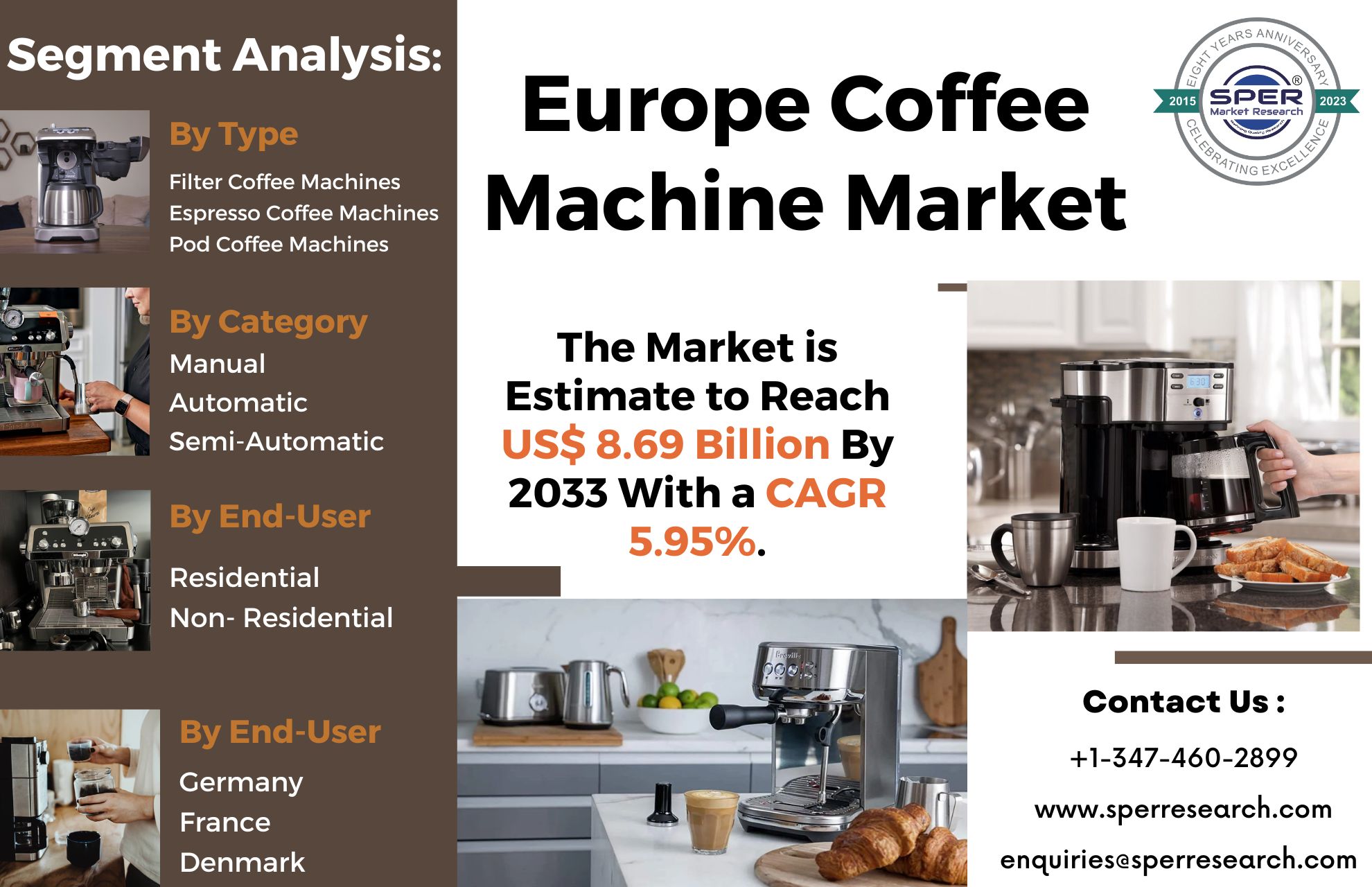 Europe Capsule Coffee Machine Market Share, Trends and Outlook
